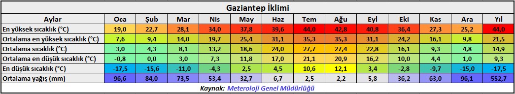 iklim g&uuml;ncel